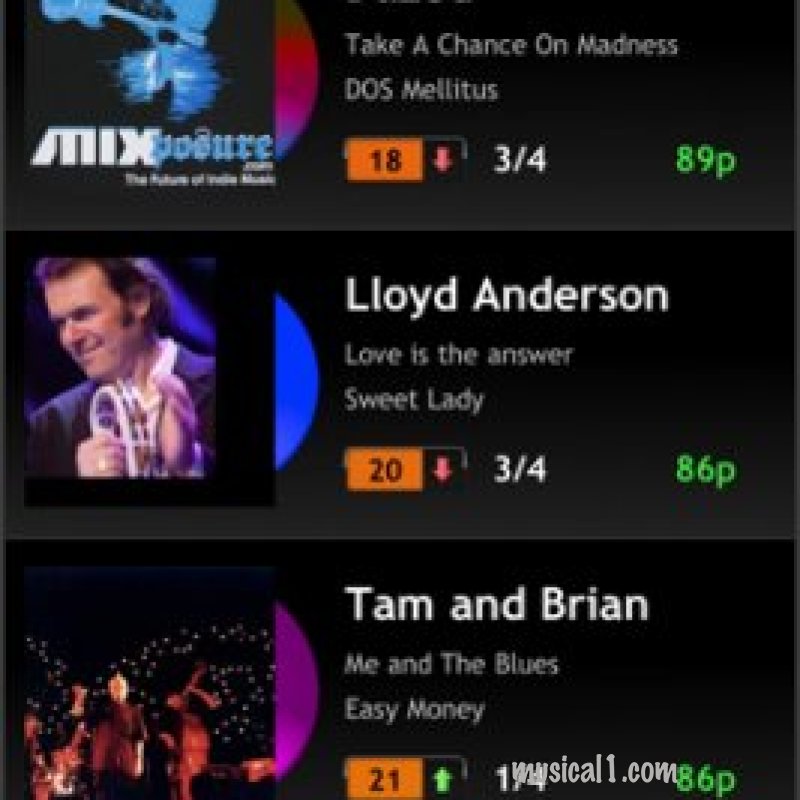 GroovyDisk reset for launch